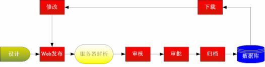 工作流管理